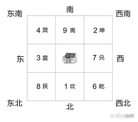 艮宅|姜群：阳宅大全八宅真诀，艮宅坐宫吉凶讲解